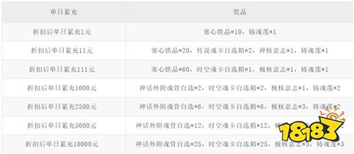 【7.24-7.26】周末福利活动:代金券免费白嫖!让你玩游戏不花钱!