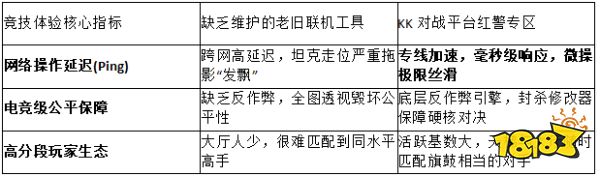 2026最新评测!KK对战平台官方复盘:红色警戒竟技图冰天雪地怎么练微操?