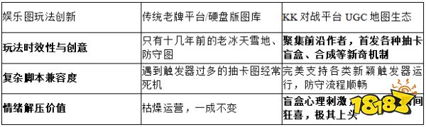 2026神仙盲盒!KK对战平台推荐:红色警戒抽卡防守地图在哪找?