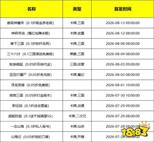 [7.27-8.2]一周新游预告：全新BT手游上线，开局福利直接拉满！