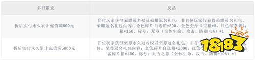 招募历代传奇名将！策略卡牌《凌云对决》开启乱世群雄争霸！