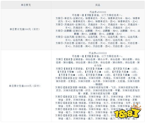 征战王权1折免费买断版