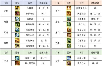 侠义道2：全新版本上线，可否重执兵器，再赴武林之约