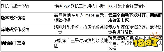 2026老兵战术!KK对战平台官方解析:红色警戒竟技图乡村乐怎么抢中立建筑?