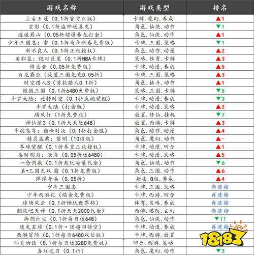 巴兔热游推荐排行榜第207期：开局福利拉满，长期游玩无压力手游精选！