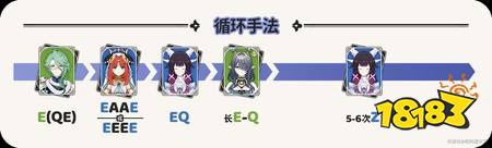 原神哥伦比娅怎么配对 哥伦比娅配对攻略及详细面板