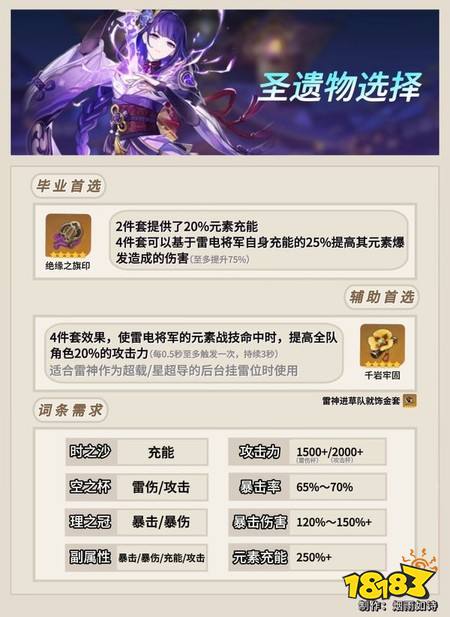 原神雷电将军圣遗物怎么选 雷电将军圣遗物选择指南