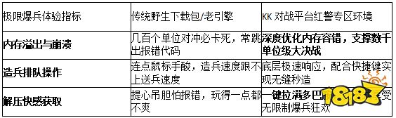 2026解压必看!KK官方防卡顿排障:红色警戒钱多多地图怎么极致爆兵?