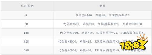 新征战0.1折送全图鉴版