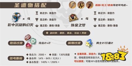 原神桑多涅圣遗物怎么选择 桑多涅圣遗物词条选择攻略