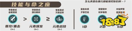 原神桑多涅天赋怎么加点 桑多涅天赋加点推荐
