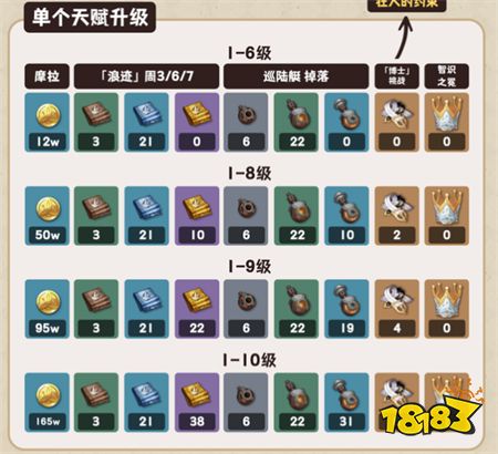 原神桑多涅养成材料怎么获得 桑多涅养成材料获得攻略