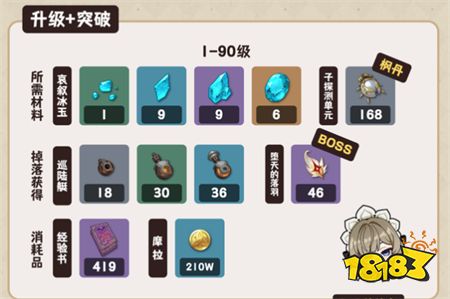 原神桑多涅养成材料怎么获得 桑多涅养成材料获得攻略