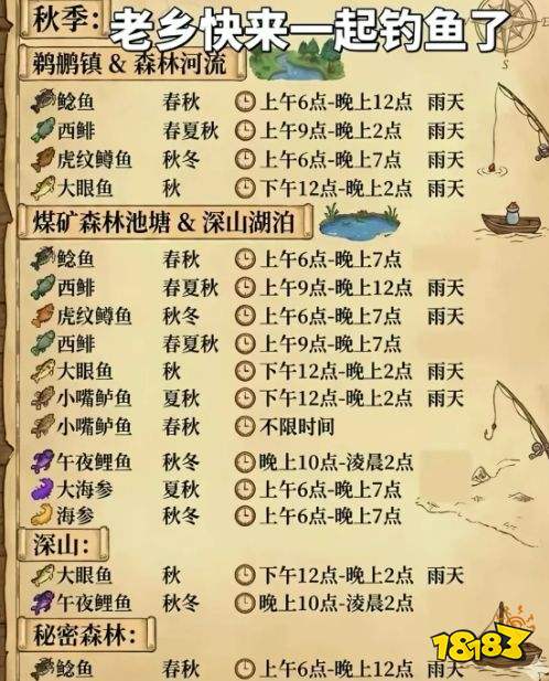 星露谷物语全鱼类出现时间汇总 星露谷物语全鱼类钓鱼概率攻略详解