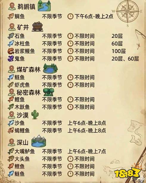 星露谷物语全鱼类出现时间汇总 星露谷物语全鱼类钓鱼概率攻略详解