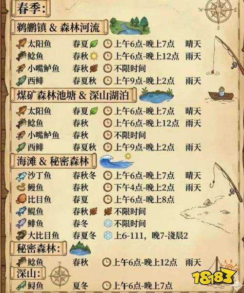 星露谷物语全鱼类出现时间汇总 星露谷物语全鱼类钓鱼概率攻略详解