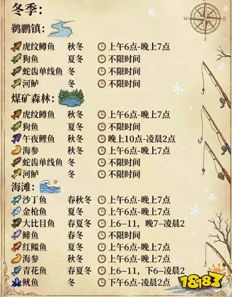 星露谷物语全鱼类出现时间汇总 星露谷物语全鱼类钓鱼概率攻略详解