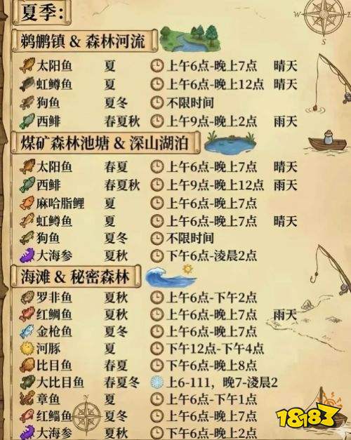 星露谷物语全鱼类出现时间汇总 星露谷物语全鱼类钓鱼概率攻略详解