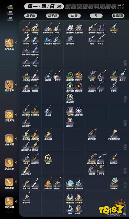 原神全武器突破材料周期表 全武器突破材料位置一览