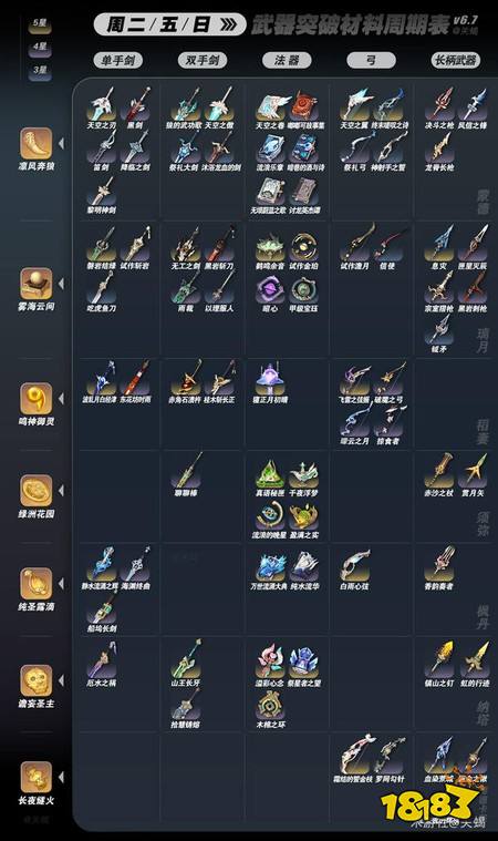 原神全武器突破材料周期表 全武器突破材料位置一览