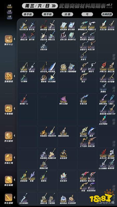 原神全武器突破材料周期表 全武器突破材料位置一览