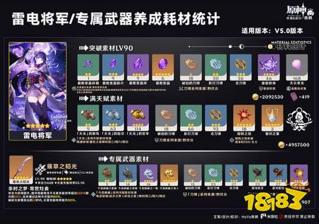 原神雷电将军养成需要哪些材料 雷电将军培养材料一览