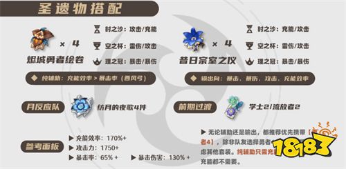 原神欧洛伦圣遗物怎么选择 欧洛伦圣遗物词条选择攻略
