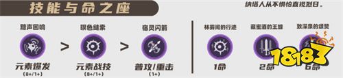 原神欧洛伦天赋怎么加点 欧洛伦天赋加点推荐