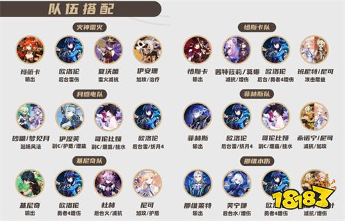 原神欧洛伦队伍怎么搭配 欧洛伦队伍搭配推荐
