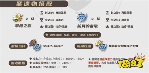 原神雅珂达圣遗物怎么选择 雅珂达圣遗物词条选择攻略