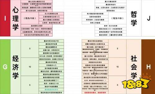 图书管理员全书籍位置分享 图书管理员全书籍对应书架一览