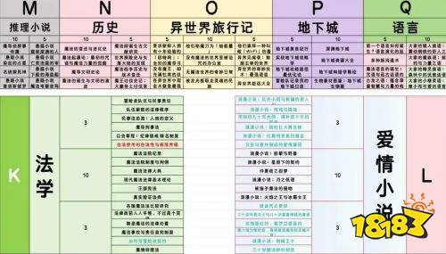 图书管理员全书籍位置分享 图书管理员全书籍对应书架一览