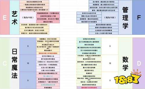 图书管理员全书籍位置分享 图书管理员全书籍对应书架一览