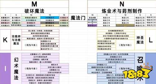 图书管理员全书籍位置分享 图书管理员全书籍对应书架一览