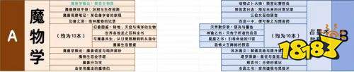 图书管理员全书籍位置分享 图书管理员全书籍对应书架一览
