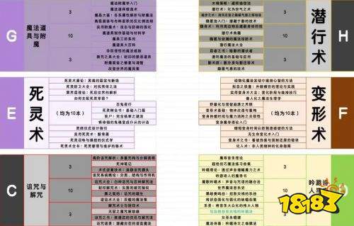 图书管理员全书籍位置分享 图书管理员全书籍对应书架一览