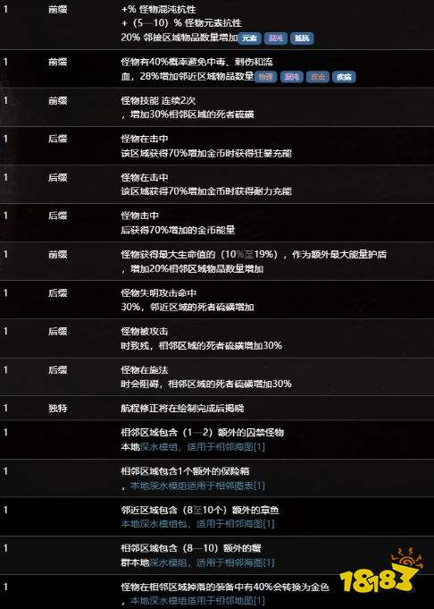 流放之路S30赛季海图词缀一览 流放之路S30赛季海图词缀详解