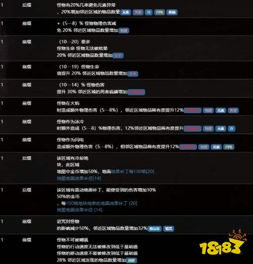 流放之路S30赛季海图词缀一览 流放之路S30赛季海图词缀详解