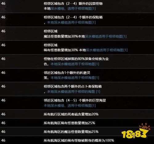 流放之路S30赛季海图词缀一览 流放之路S30赛季海图词缀详解