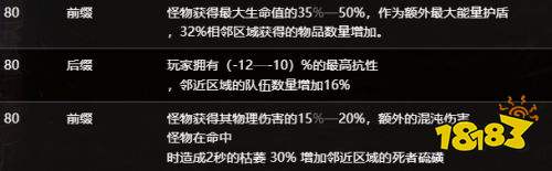 流放之路S30赛季海图词缀一览 流放之路S30赛季海图词缀详解