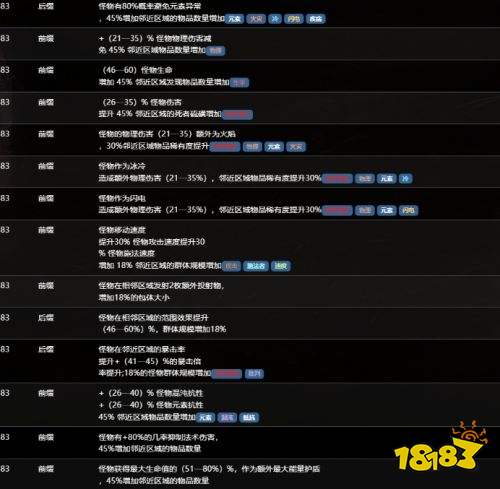流放之路S30赛季海图词缀一览 流放之路S30赛季海图词缀详解