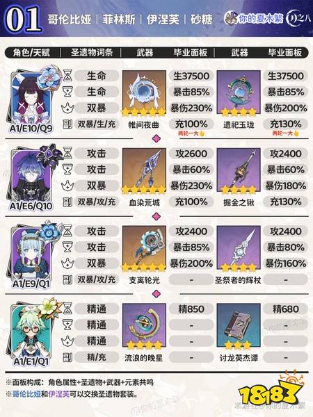 原神哥伦比娅毕业面板 哥伦比娅毕业面板一览