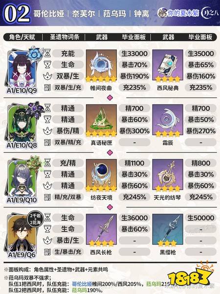 原神哥伦比娅毕业面板 哥伦比娅毕业面板一览
