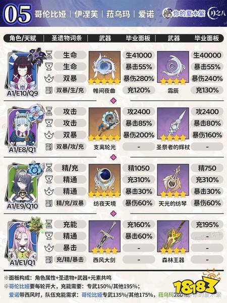 原神哥伦比娅毕业面板 哥伦比娅毕业面板一览