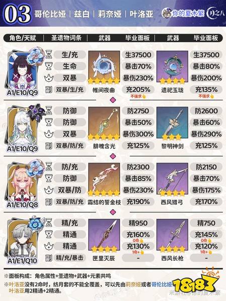 原神哥伦比娅毕业面板 哥伦比娅毕业面板一览