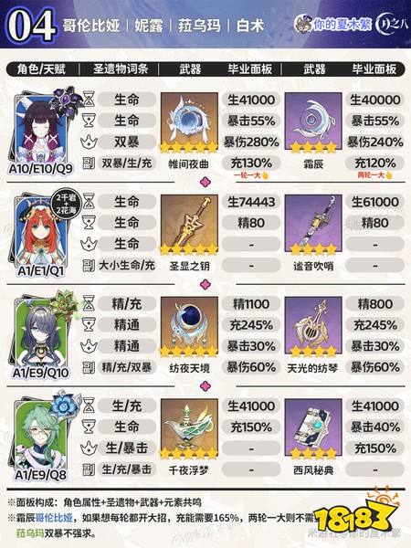 原神哥伦比娅毕业面板 哥伦比娅毕业面板一览