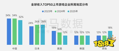 上市/非上市报告:净利润狂飙108%远超大盘,新品入榜下滑26%