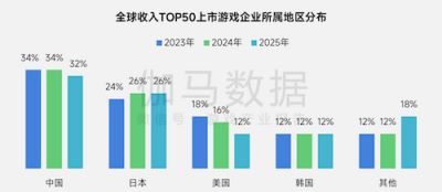 上市/非上市报告：净利润狂飙108%远超大盘，新品入榜下滑26%