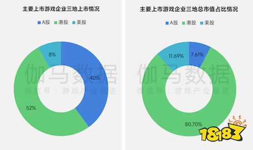 上市/非上市报告:净利润狂飙108%远超大盘,新品入榜下滑26%