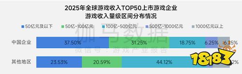 上市/非上市报告:净利润狂飙108%远超大盘,新品入榜下滑26%